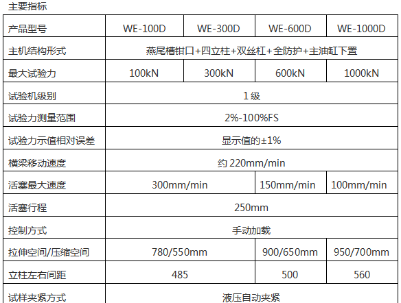 WE-300B（D）液晶数显式液压万能试验机