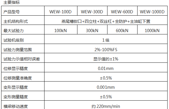 WEW-C微机屏显液压万能试验机